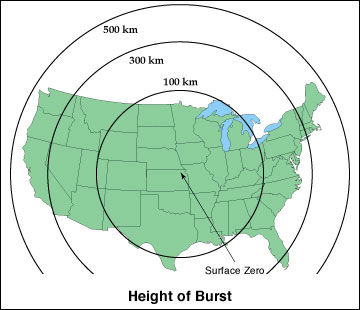 U.S. ENERGY BURST