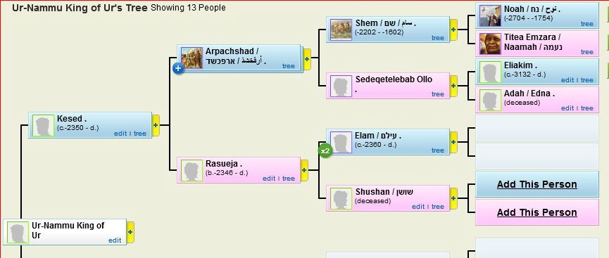 NAMMU GENEALOGY