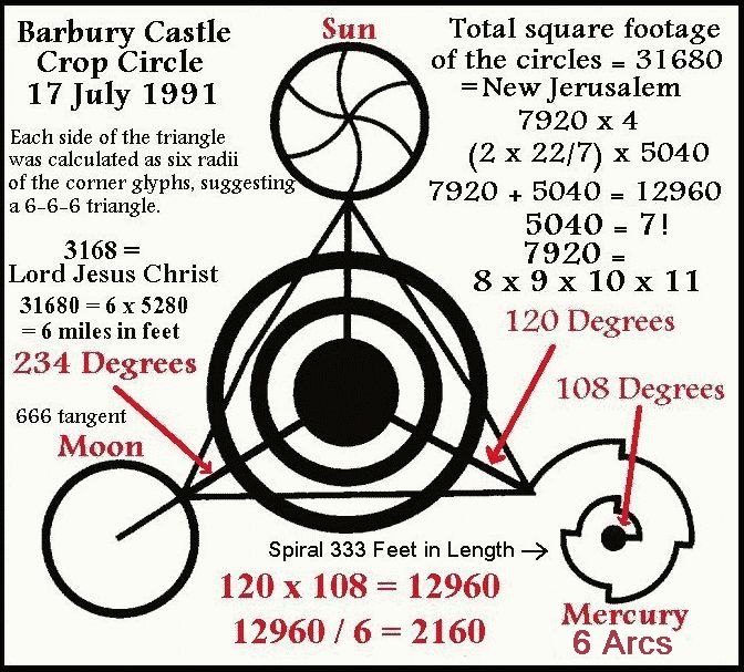 Crop Circles Their Meaning And Connections To Dreams