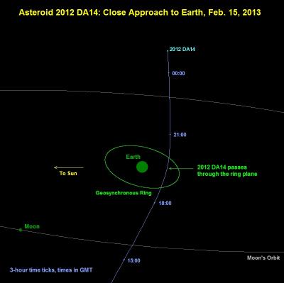 ASTEROID 2012 DA 14