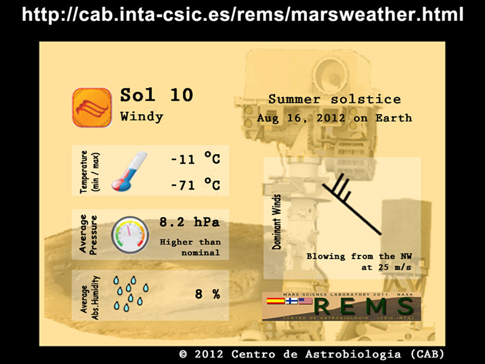 MARS WEATHER REPORT