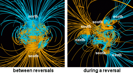 magnetics of earth