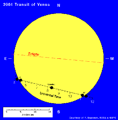 venus sun 