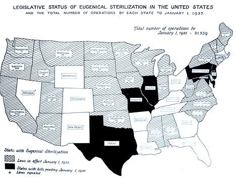 forced sterilization