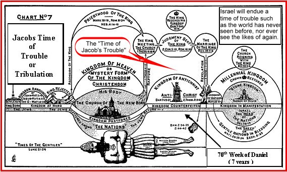 JACOBS TROUBLES CHART