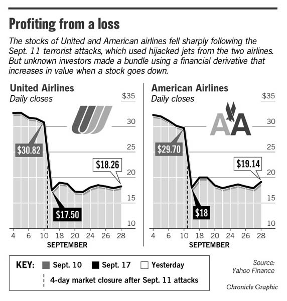 http://911review.com/motive/imgs/mn_airlinestock.jpg