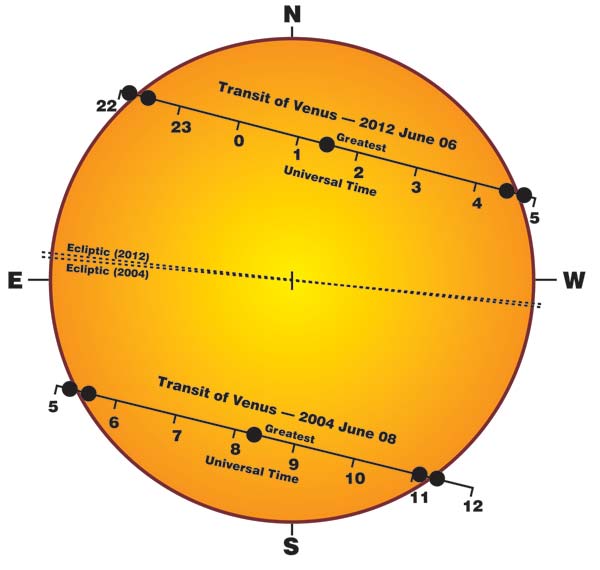 venus transit 2012