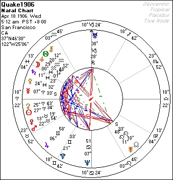 1906 QUAKE CHART