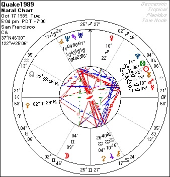 1989  QUAKE CHART