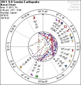 2011 SENDAI-JAPAN QUAKE CHART