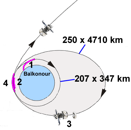 TRAJECTORY OF FOBOS GRUNT