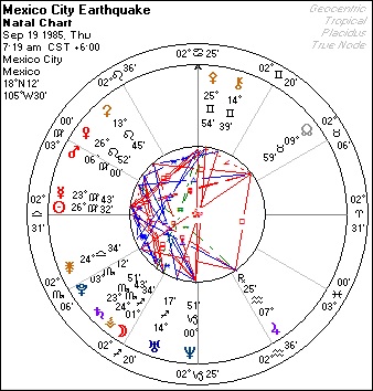 MEXICO CITY QUAKE CHART 1985