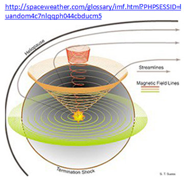 SOLAR WIND