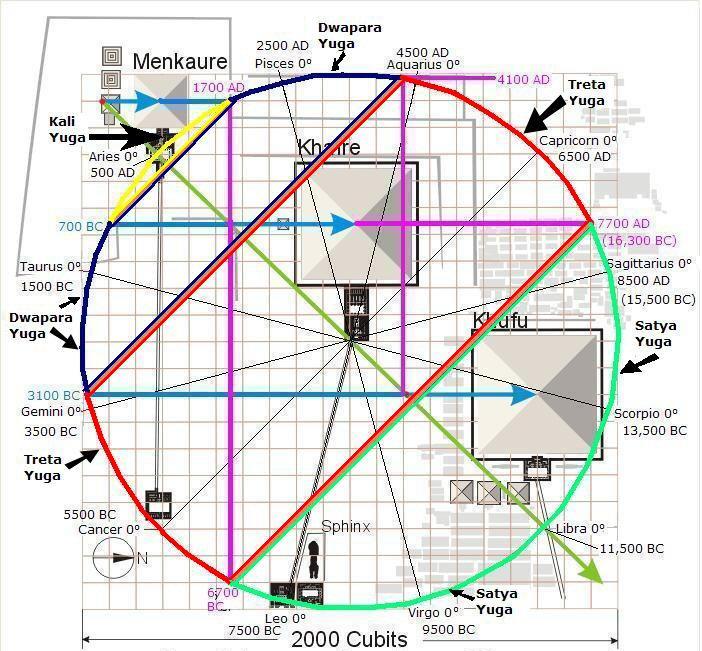 yuga chart