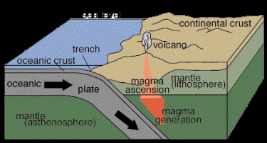 earth crust