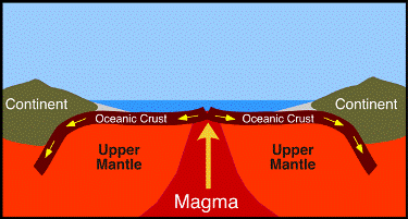 magma