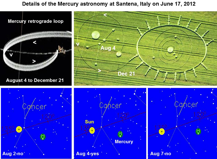 mercury cancer compare