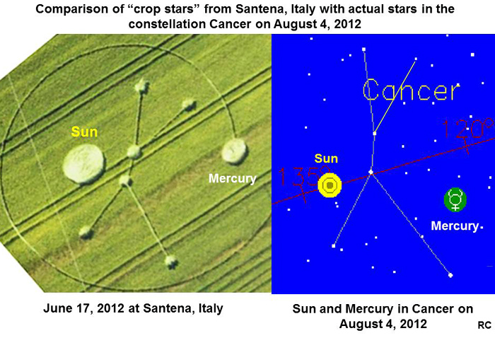 Santena crop cancer