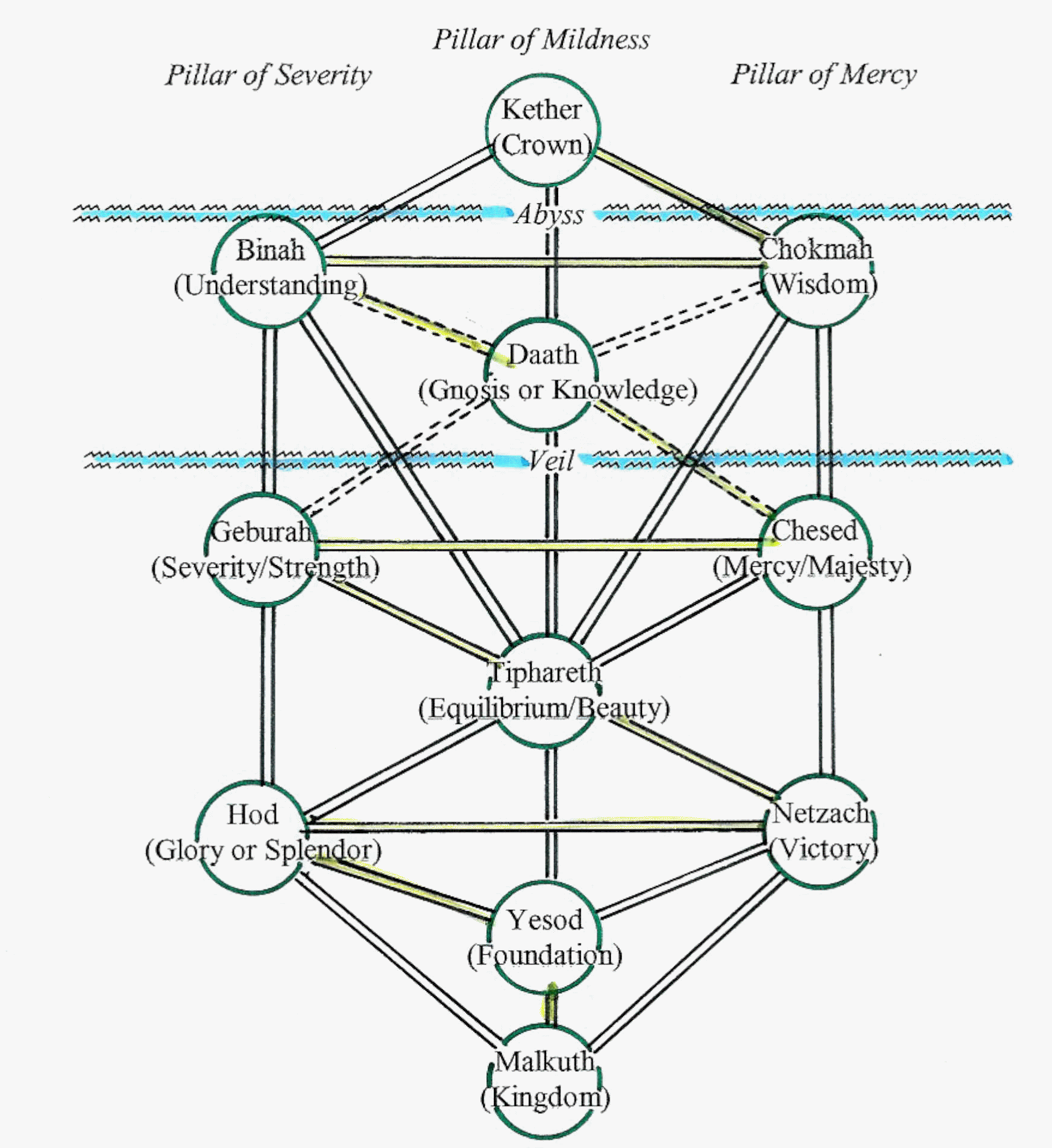 El Poder De La Kabbalah Tecnologia Para El Alma Pdf