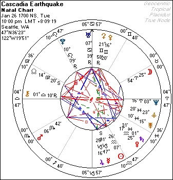 seattle quake chart 1700