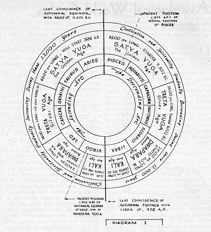 yuga diagram