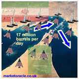 HORMUZ OIL