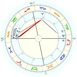 Anti-Christ - natal chart (Placidus)