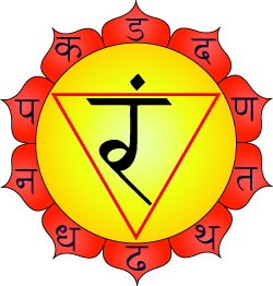 THIRD CHAKRA