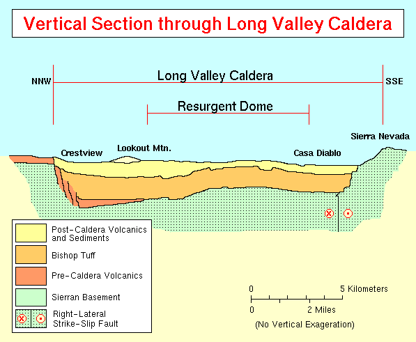 LONG VALLEY SCHEMATIC