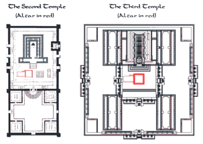 TEMPLE DIAGRAM