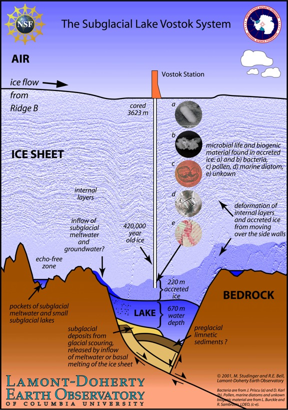 VOSTOK DRILL