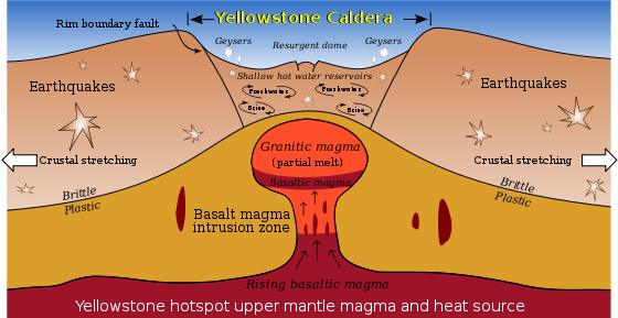 UELLOWSTONE CALDERA DIAGRAM