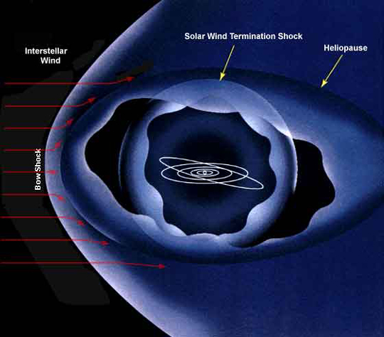 HELIOSPHERE