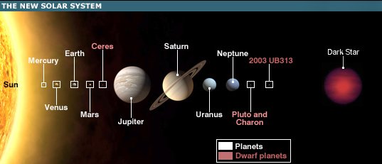 new planetary system