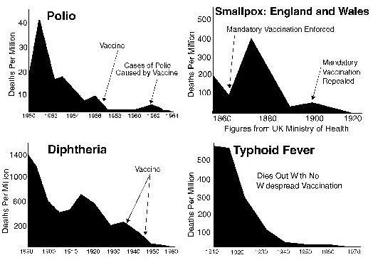 POLIO CHART