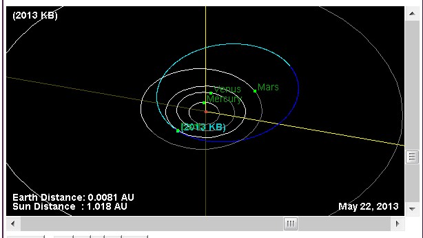 ASTEROID 2013 KB