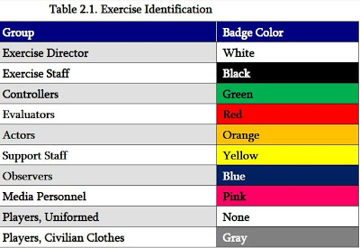 DRILL COLOR CODES