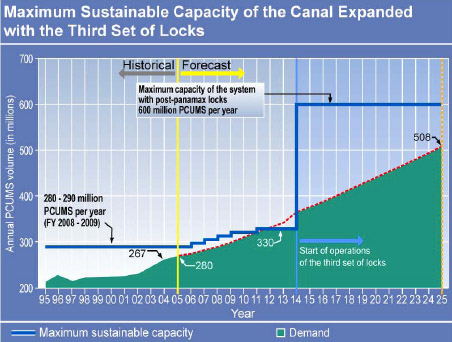 max capacity panama canal