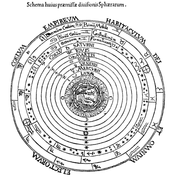 PTOMLEMIC SYSTEM