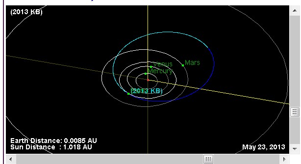 asteroid 2013 kb  5-23-13