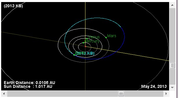 asteroid 2013-kb 5-24-13