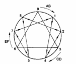 ENNEGRAM