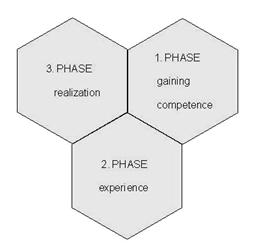 INTERNAL TRIAD