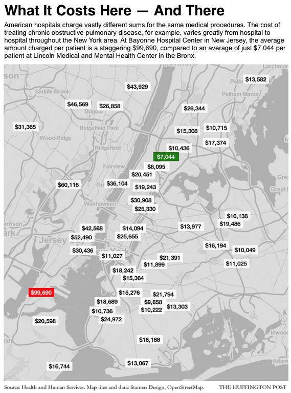 HOSPITAL COSTS