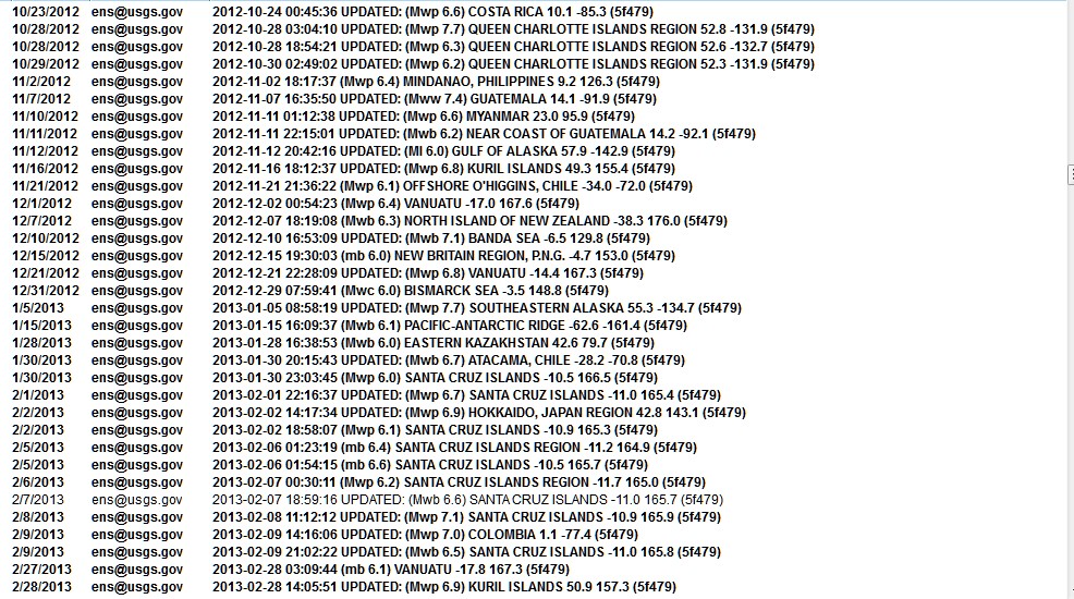 large quakes 2012