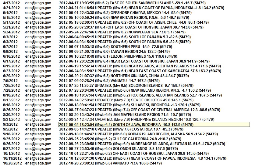 large quakes 2012