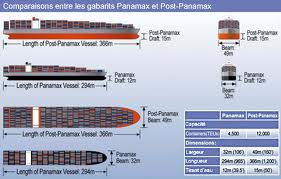 panamax