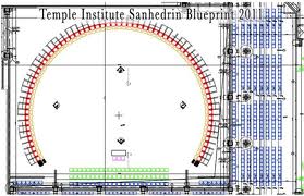 sanhedrin blueprint 2011