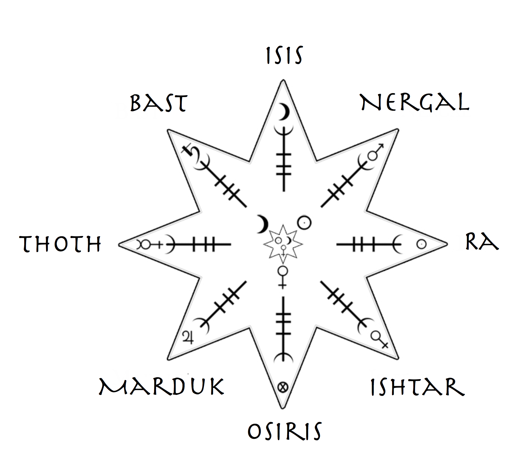 star of ishtar