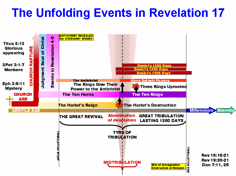 revelation 17
